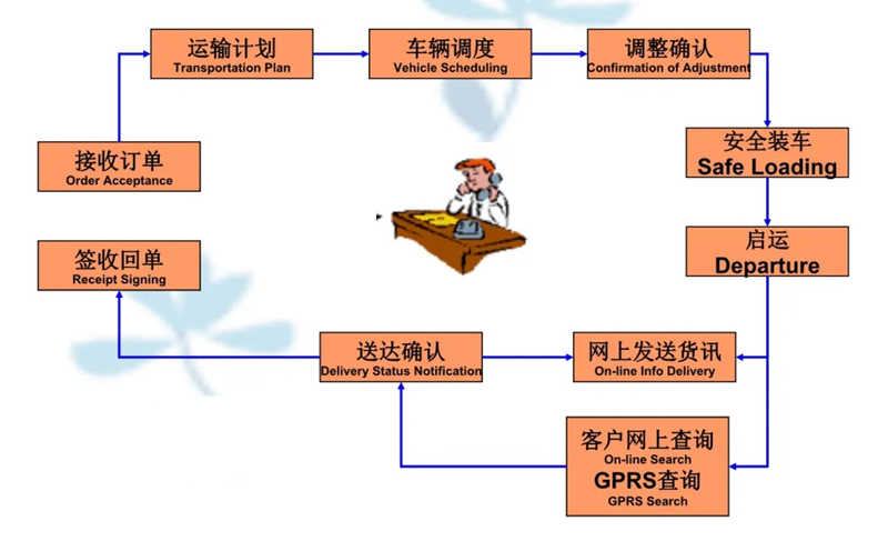 苏州到汤旺河搬家公司-苏州到汤旺河长途搬家公司