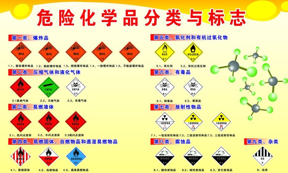 上海到汤旺河危险品运输